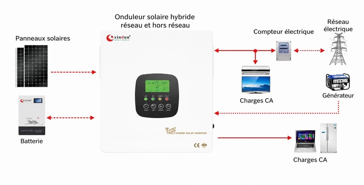 prix de gros systeme solaire 2kva prix de gros systeme solaire 2kva