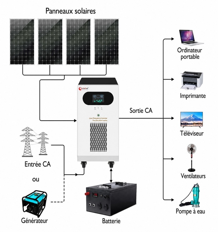 prix onduleur-chargeur 48 V WF prix onduleur-chargeur 48 V WF