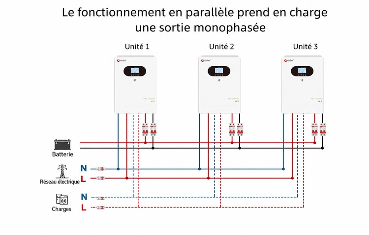 regulateur et onduleur sinusoidale pure regulateur et onduleur sinusoidale pure