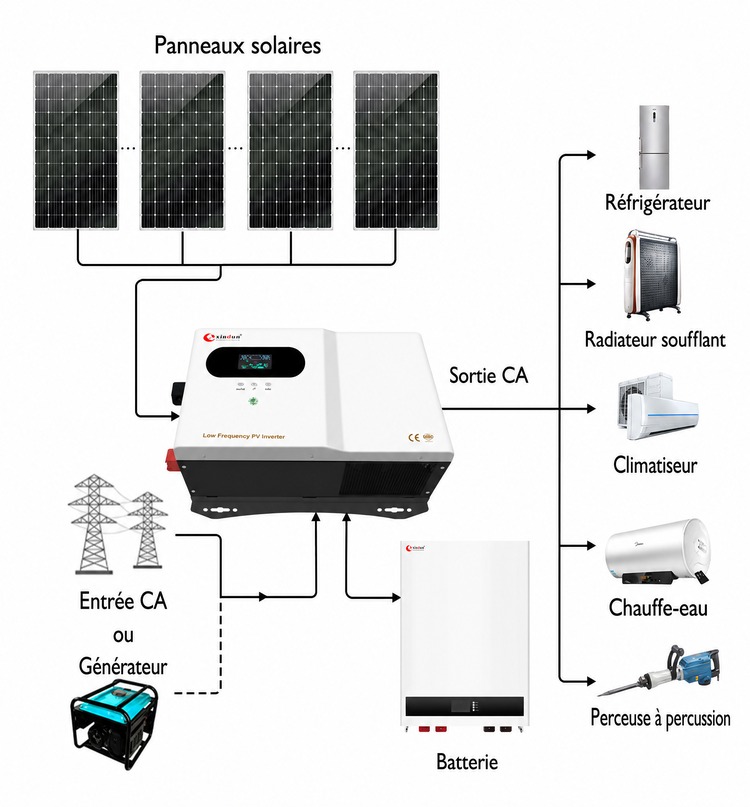 schéma de câblage kit solaire bateau DF schéma de câblage kit solaire bateau DF