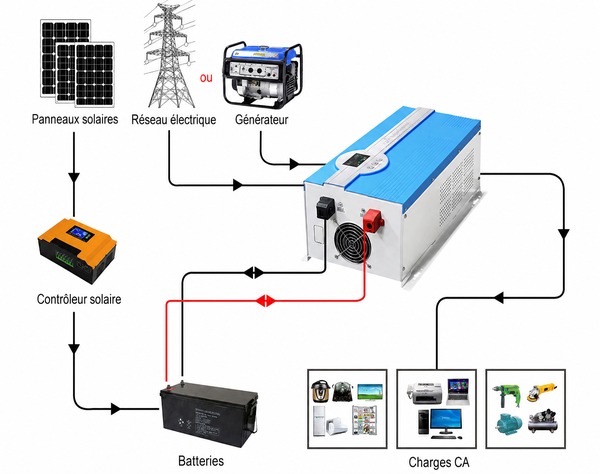schéma de câblage onduleur avec chargeur de batterie Xindun DA schéma de câblage onduleur avec chargeur de batterie Xindun DA