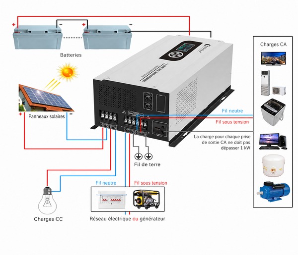 schéma de câblage onduleur avec chargeur de batterie Xindun DP schéma de câblage onduleur avec chargeur de batterie Xindun DP