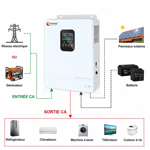 schéma de câblage onduleur avec chargeur de batterie Xindun HP PRO-T schéma de câblage onduleur avec chargeur de batterie Xindun HP PRO-T