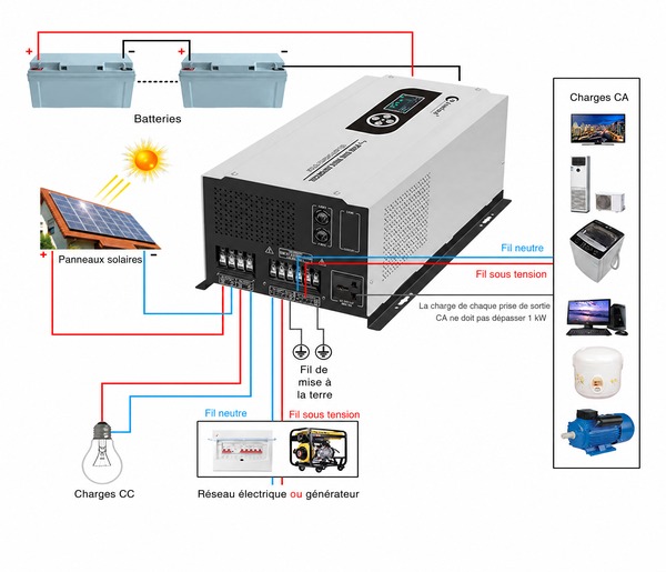 Schéma de câblage onduleur DP avec MPPT solaire et chargeur secteur Schéma de câblage onduleur DP avec MPPT solaire et chargeur secteur