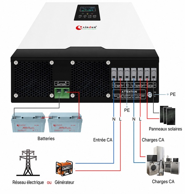Schéma de câblage onduleur HP PRO avec MPPT solaire et chargeur secteur Schéma de câblage onduleur HP PRO avec MPPT solaire et chargeur secteur