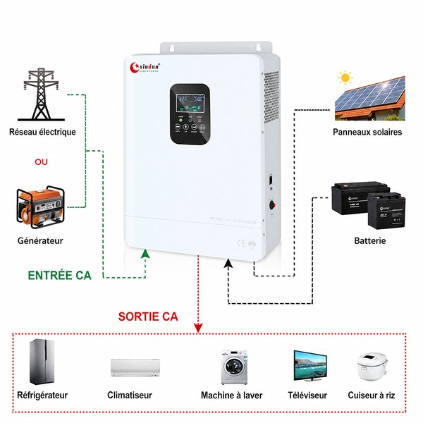 Schéma de câblage onduleur HP PRO-T avec MPPT solaire et chargeur secteur Schéma de câblage onduleur HP PRO-T avec MPPT solaire et chargeur secteur