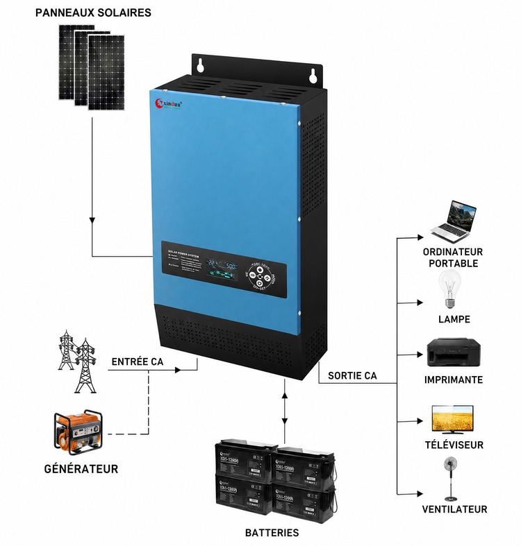 schema de cablage onduleur solaire off-grid 2kw avec batterie schema de cablage onduleur solaire off-grid 2kw avec batterie