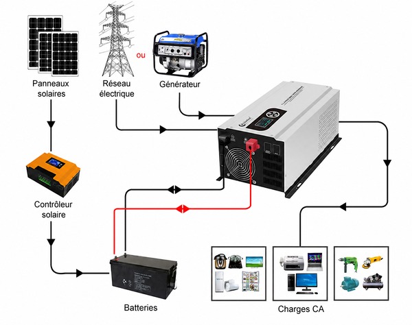 Schéma de câblage onduleur solaire plug and play DP Schéma de câblage onduleur solaire plug and play DP