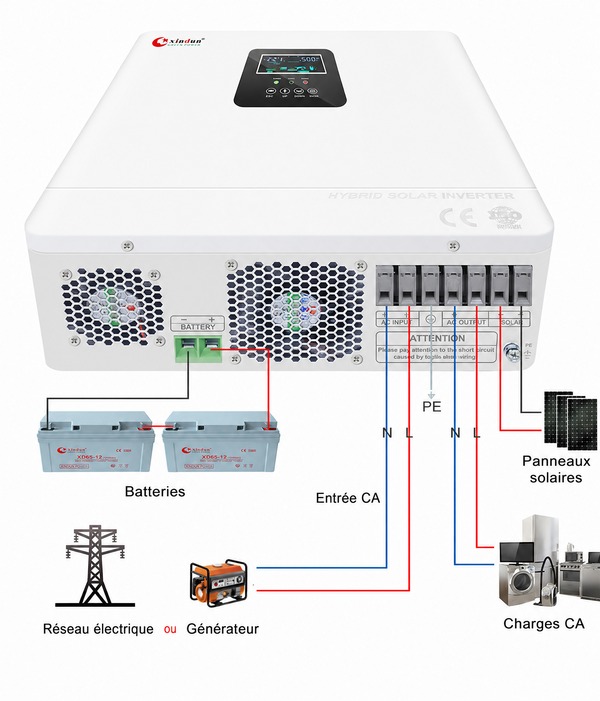 Schéma de câblage onduleur système PV HP PRO-T Schéma de câblage onduleur système PV HP PRO-T