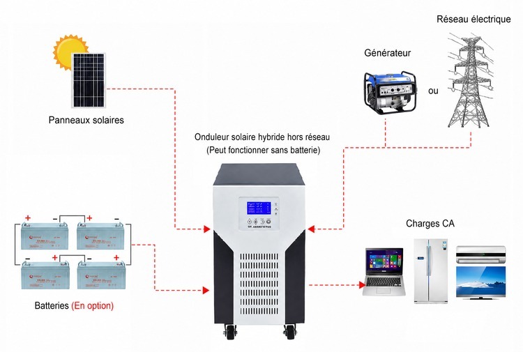 schema de connexion onduleur serie ZRS 15 kilowatts schema de connexion onduleur serie ZRS 15 kilowatts
