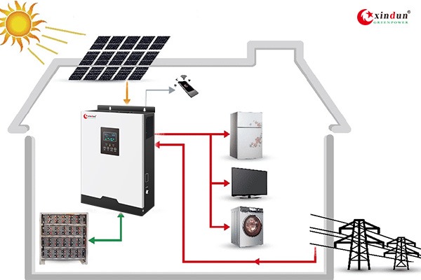 système d'onduleur solaire système d'onduleur solaire