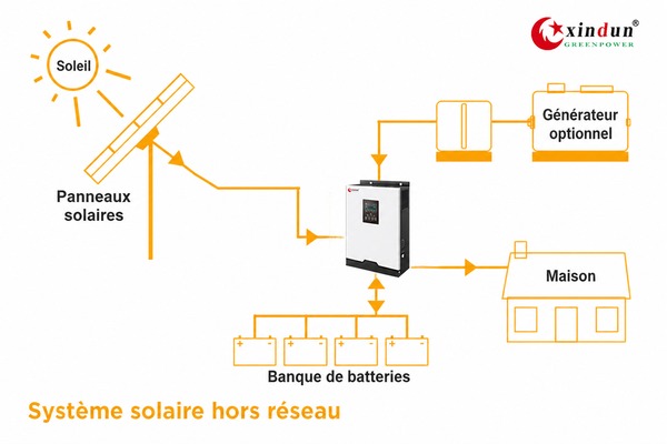 système onduleur solaire hors réseau système onduleur solaire hors réseau