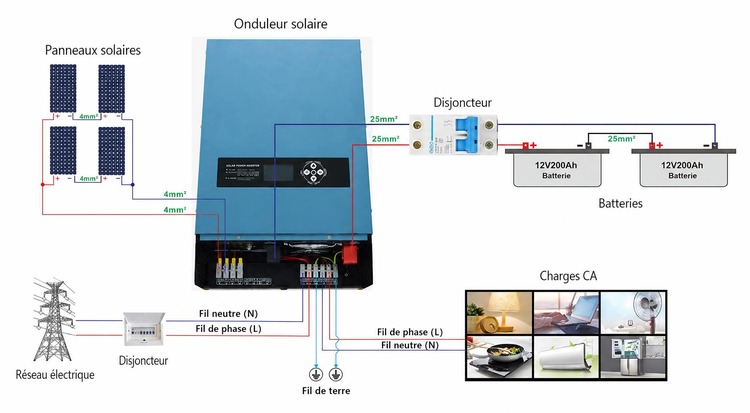 système solaire 3 kW en vente en Iran système solaire 3 kW en vente en Iran