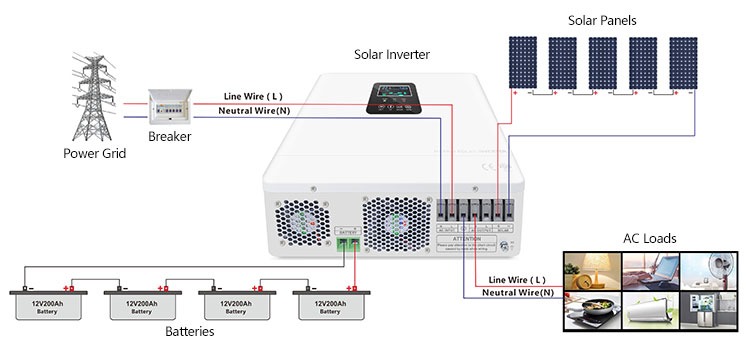 système solaire 5 kW en vente en Iran système solaire 5 kW en vente en Iran