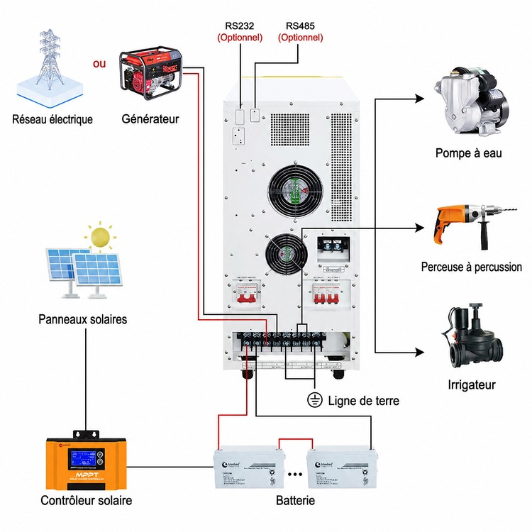 système solaire hors réseau WD pour irrigation système solaire hors réseau WD pour irrigation
