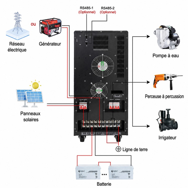 système solaire WF pour irrigation système solaire WF pour irrigation