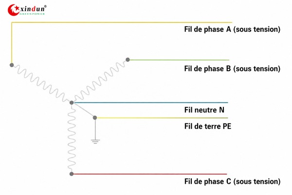 triphase A/B/C et N, PE triphase A/B/C et N, PE
