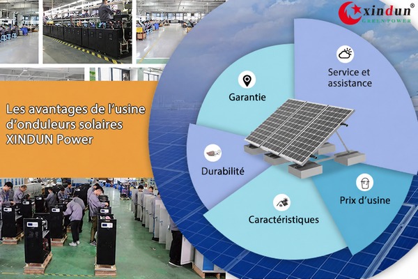 usine d'onduleurs solaires XINDUN