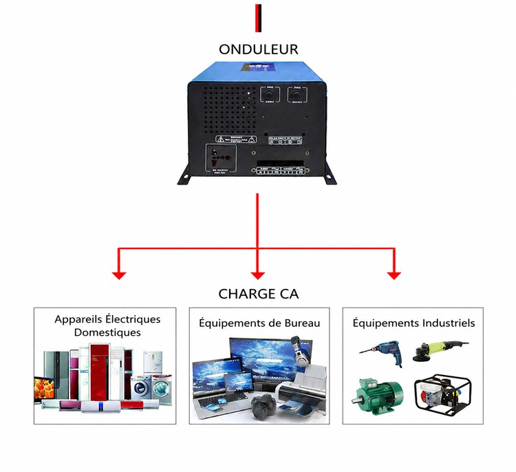 usine regulateur de charge serie KY1