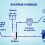 Onduleur hybride on-grid / off-grid ES